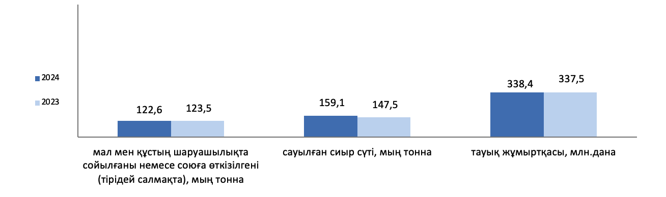 2024 жылғы қаңтар